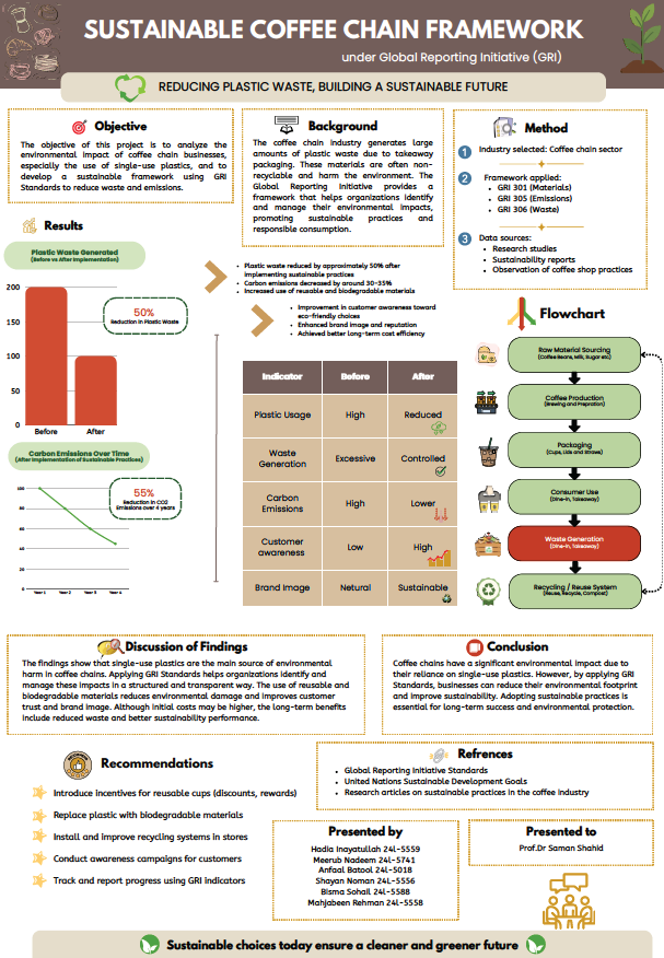 Sustainable Coffee Chain Framework
